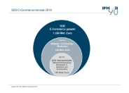 B2B-E-Commerce wächst auf 1.300 Milliarden Euro Umsatz