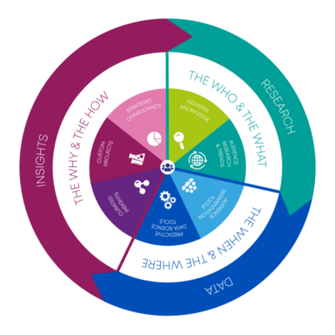 Insights Family geht zweite Wissenstransferpartnerschaft ein